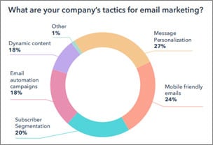 insights-key-takeaways-from-hubspots-2021-state-of-marketing-report-4